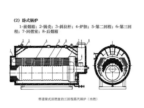 特種設備安全監督管理基礎知識